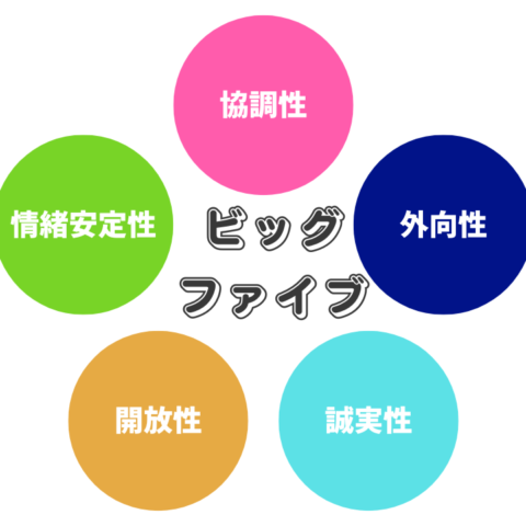 婚活とビッグファイブ理論｜性格を“見える化”して相性を深める——四條畷の結婚相談所レオン