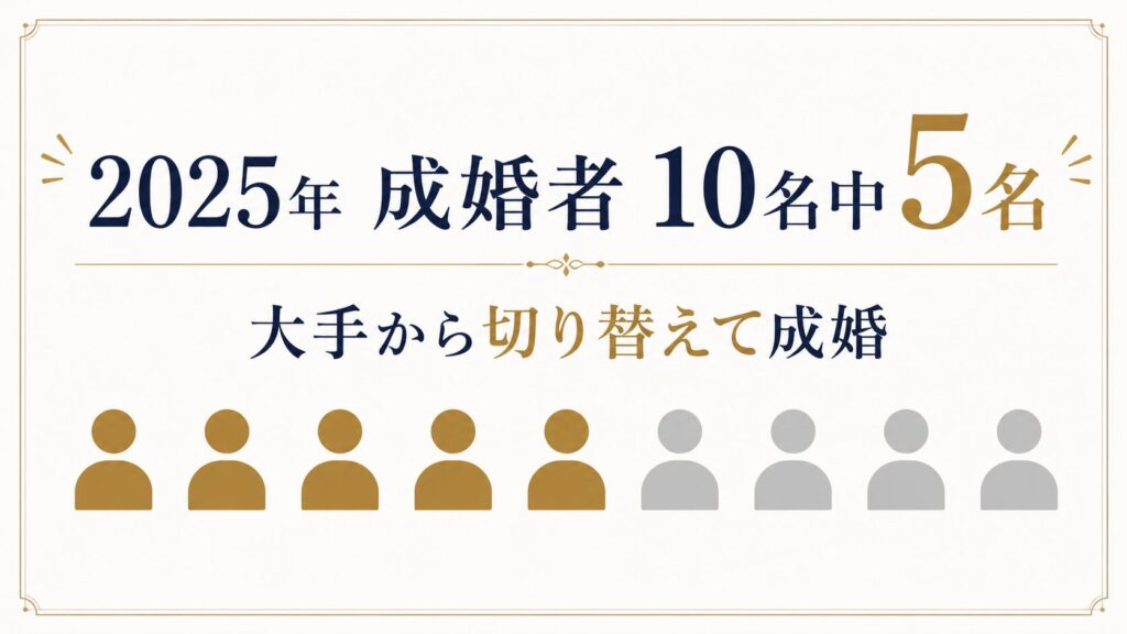 2025年 成婚者10名中5名が大手から切り替え